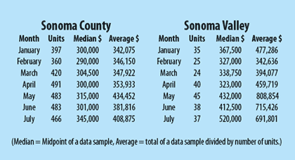 081409_Norm-Pat-Brown-Chart