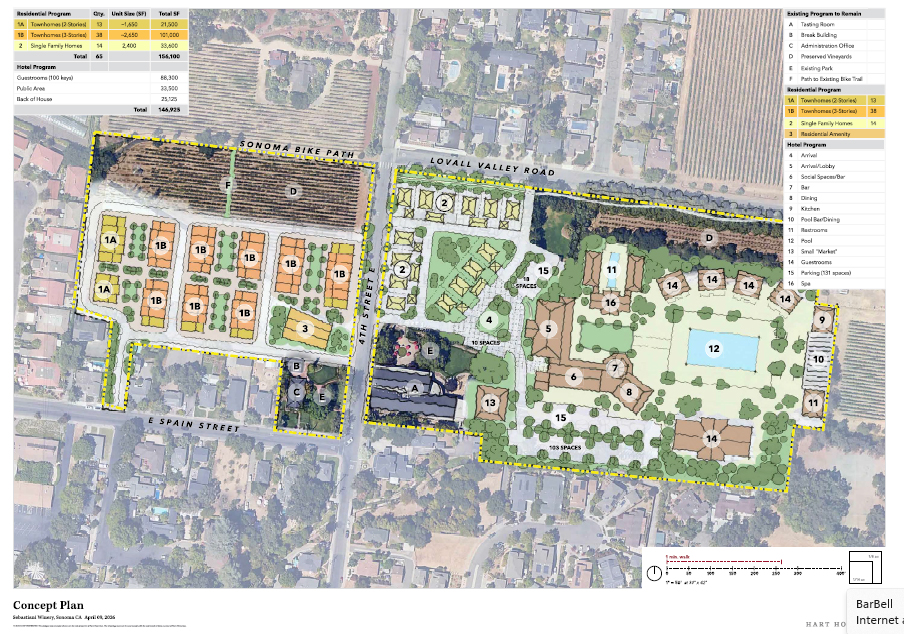 Sonoma’s Planning Commission to Hold Study Session on Sebastiani Property Development Proposal May 21